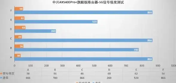 VPS推荐🚀阿联酋迪拜搬瓦工机房全面评测与选购指南