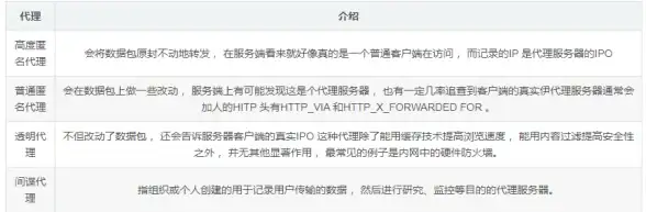 多路带宽高效利用术—提升云主机性能新体验！慈云数据云计算应用推荐
