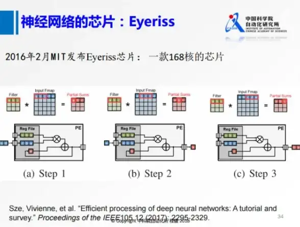 MySQL报错 故障修复：MY-012509 ER_IB_MSG_684 SQLSTATE HY000远程处理与解决方法