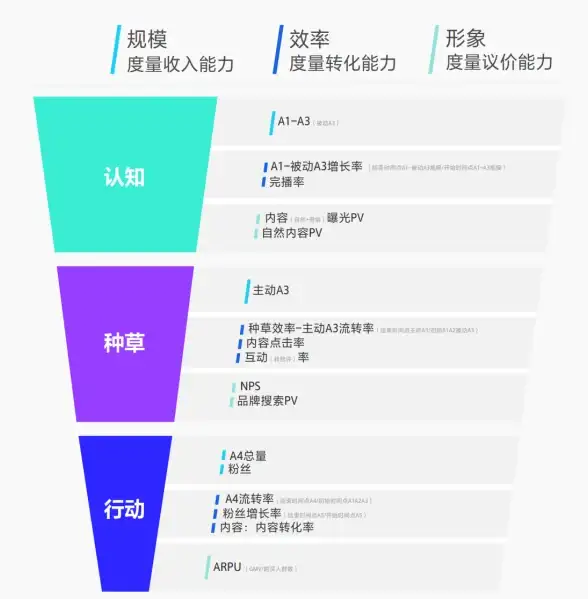 数据管理 数据规范化 规范数据库字段输入，提升数据质量，设置字段有效性规则保障数据准确