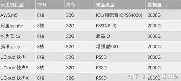 云计算,带宽优化-联通带宽下冬邦云服务器租用启示