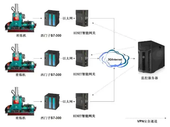 高性能🔥低价💰美国犹他州Ryzen9 5950X VPS年付仅99元，性价比之选