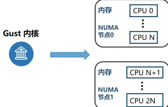 跨境协同新趋势｜云服务器深解析！新加坡VPS与美服联合实用指南【主机部署精选】