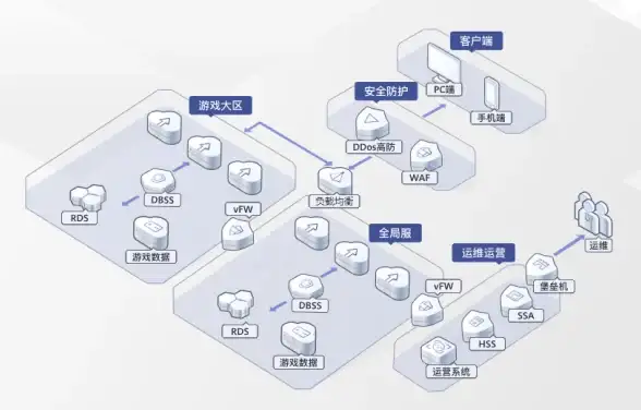 高防机房,武汉选址-冬邦云高防机房选址，武汉核心区域