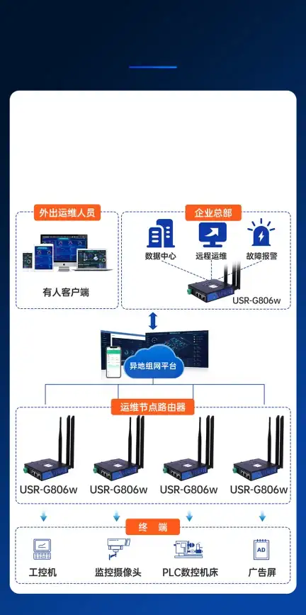 Redis监控|性能分析|Redis系统峰值状态查询与查看方法，redis如何查找历史峰值