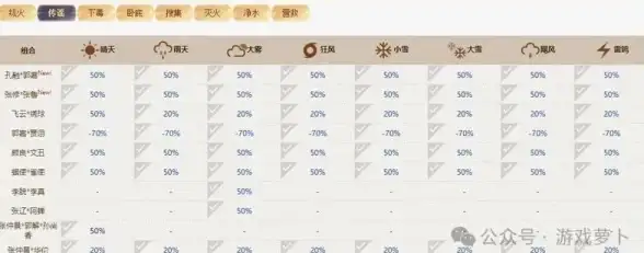 教育信息化,机房管理-江苏奇卡酷教育网专线南平机房应用场景