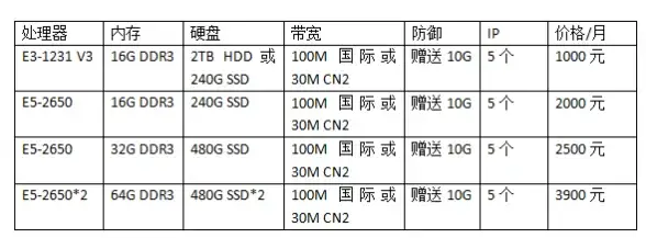 数据库操作 字段加值 数据库字段值如何进行加值操作及实现字段数值增加