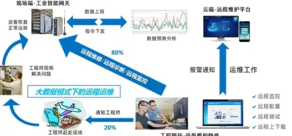 跨境新手必备｜爆款VPS推荐与避坑指南！2024高速服务器选购速查