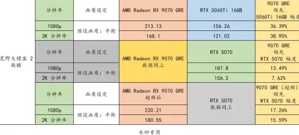 VPS测评 日本软银搬瓦工使用体验分享，不吹不黑真实感受