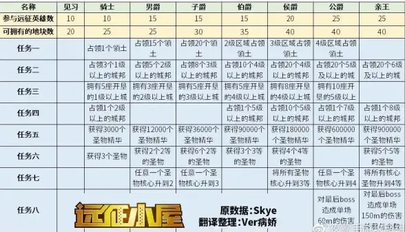 游戏美拍🎮截图技巧—跟着小鱼学剑灵截图，简单几步记录游戏美好时刻