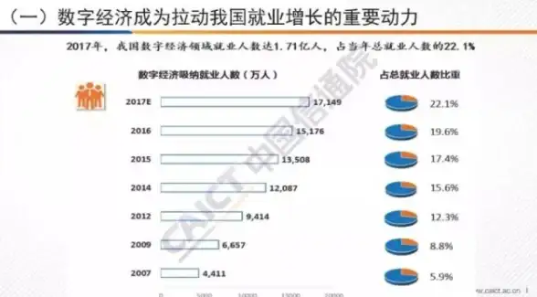 系统重置|数据清理|Centos恢复出厂设置方法与操作流程详解