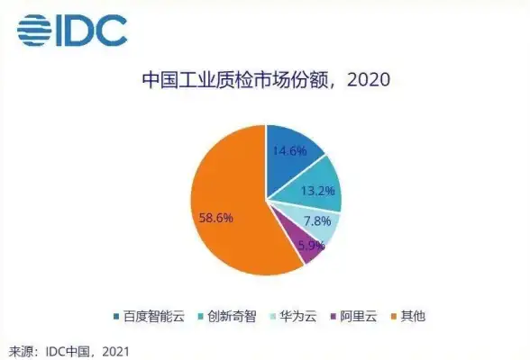 数据中心选址,东南亚ICT-菲律宾机房建设热点城市及环境分析
