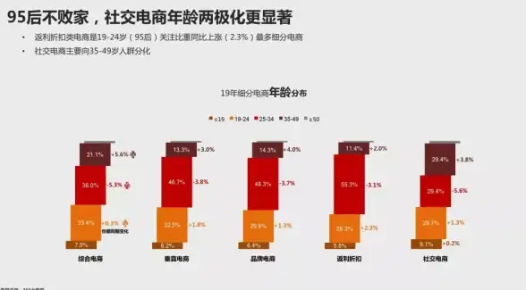 洛杉矶VPS 性能评测｜搬瓦工USCA_8机房全面体验与最终分析