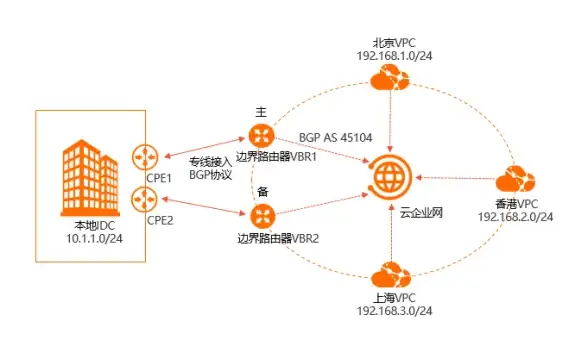 迅雷仓｜极速观影疑云大解析｜下载优化新技巧】电影卡顿内幕全揭秘