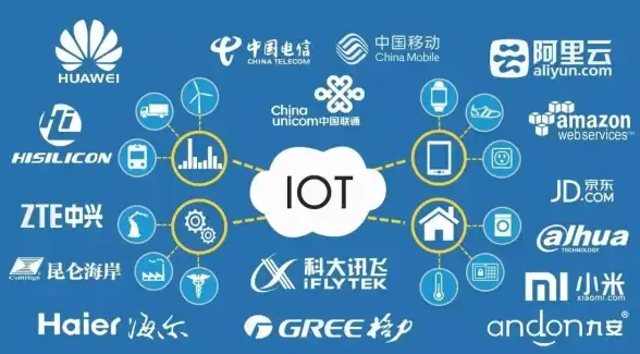 国际带宽,线路对比-CMI、CT、PCCW三大国际线路优势