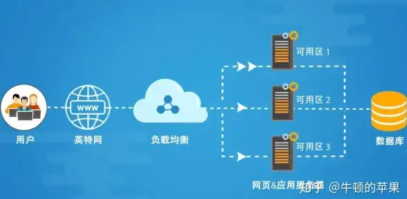 CN2高速-KVM云主机,韩国机房保障：衡天云CN2高速云主机