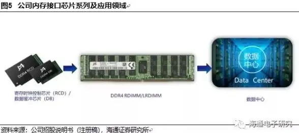 Oracle报错 域索引修复 ORA-29939:无法自动转换用户管理域索引为系统管理域索引 故障处理 远程支持