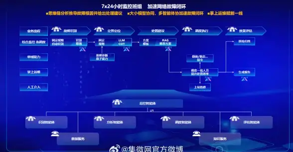bitsflowcloud US-LAX-Performance高性能VPS洛杉矶数据中心的全面评测