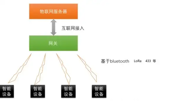 流媒体解锁🚀高速网络—德国VDS双ISP住宅IP，专为畅享全球内容打造