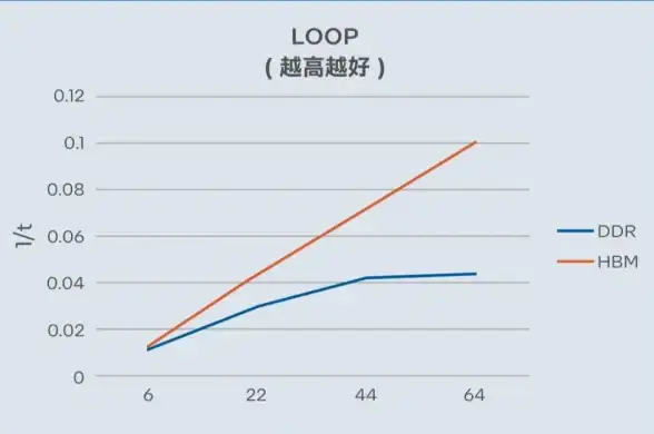 VPS体验🌍数据中心：探秘翡翠岛，RackNerd都柏林机房性能实测