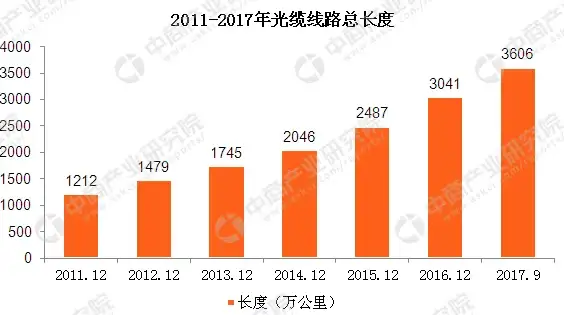 CDN对比,多线路质量-四川资阳CDN节点多线路质量对比