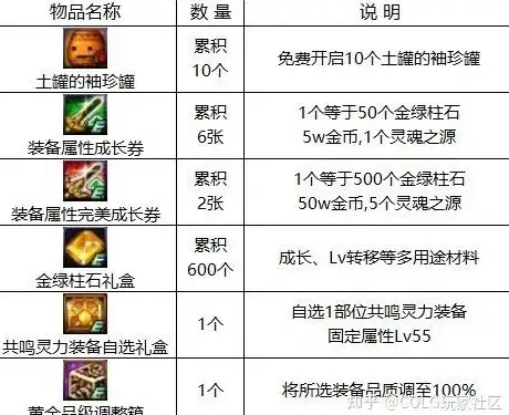 攻略·技巧·猫宫又奈 绝区零邀约事件全流程深度解析！