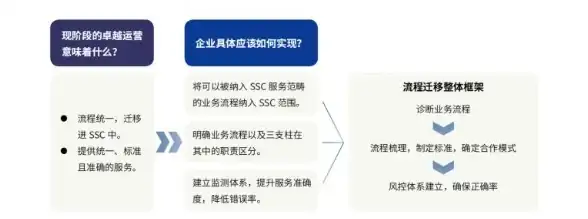 Win10应急大招丨云端智能修复速看—破解初始化失败全流程指导【系统恢复秘籍】