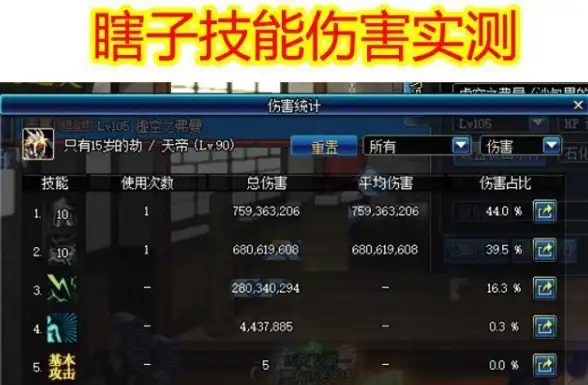🔥属性揭秘🔥实战解析🔥地下城与勇士：起源疯狂鸭子属性对战全攻略