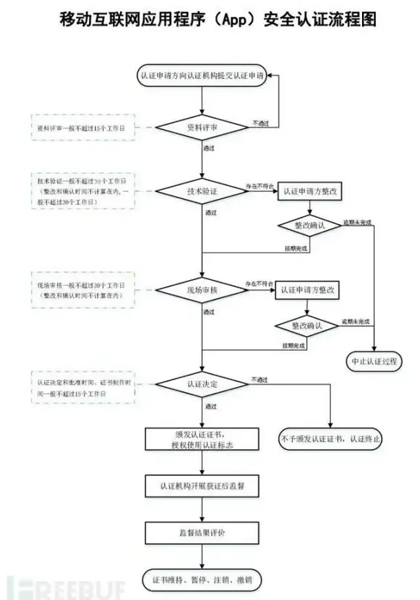 🔥属性揭秘🔥实战解析🔥地下城与勇士：起源疯狂鸭子属性对战全攻略