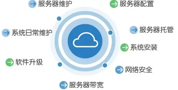 Oracle数据库|时间处理 Oracle日期函数简介