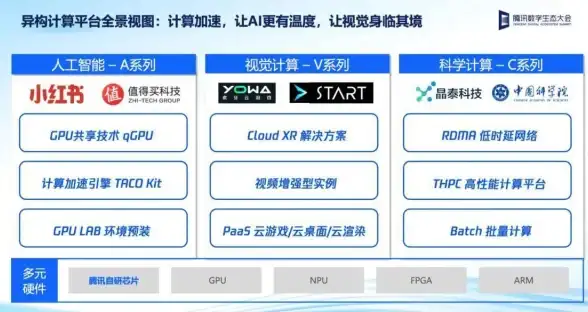教育科技网,网络接入-ABXCDN青海海南节点支持教育科技网接入