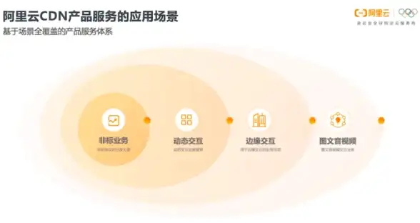 CDN加速,企业上云-ABXCDN泸州部署助力企业云上内容提速