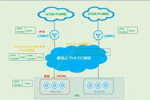 Oracle报错 故障修复 ORA-03200:the segment type specification is invalid 远程处理方法