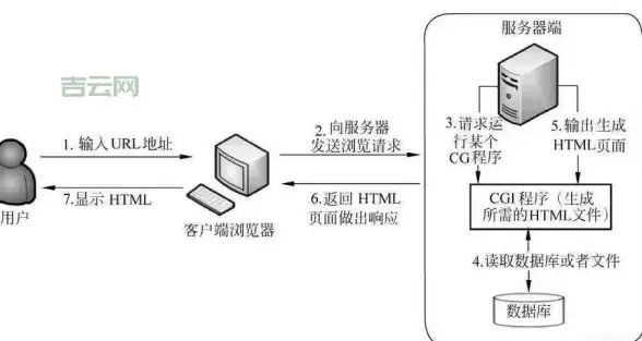 热门✦攻略✦飞行指南丨原神花羽会最佳路线及实用技巧分享！