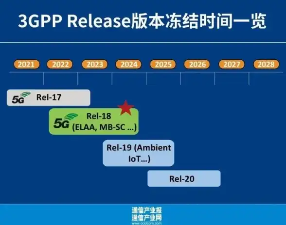 Oracle报错 文件复制故障 ORA-09201:sfcopy错误导致ORACLE文件无法复制的修复与远程处理