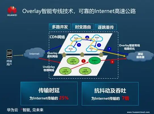 联通网络,高速带宽-联通CN2带宽的优势及覆盖区域详解