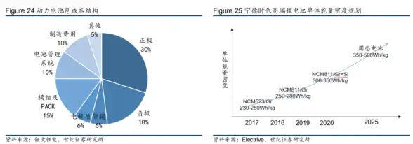 SQL语法|数据库查询 mysql不等于符号怎么写-mysql中不等于条件的写法