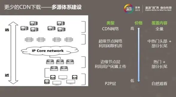 热门爆料●角色推荐●卡池更新，伊瑟·重启日》最新动态速递！