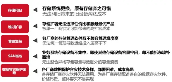 洛杉矶VPS 性能评测｜搬瓦工常规线路VPS现在还能打吗？