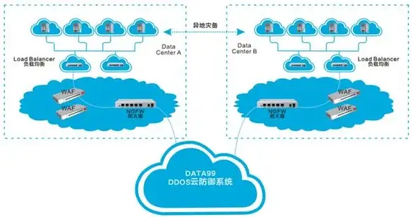 企业高防安全聚焦 高效双线接入方案指南【合规速览】科技企业服务器安全运营新解