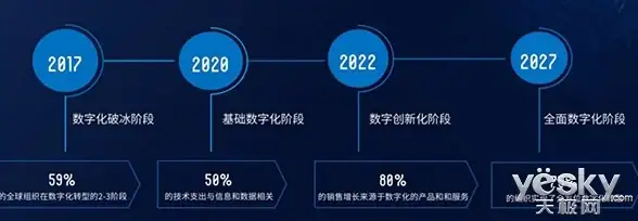 mysql数据库 数据清空方法 mysql如何快速清空数据库？常用mysql清空数据库语句解析