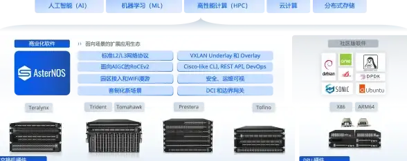 网络加速,跨境数据-ABXCDN多专线提高日本跨境数据传输速率