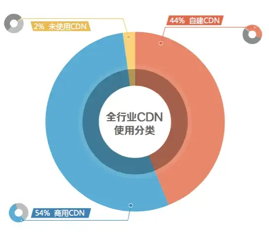 游戏攻略🎯武器推荐🎯瑟兰猎手之王终极武器使用指南
