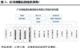 数据库 设计规范 数据库设计必备：IDEF1X图详解，数据库idef1x图