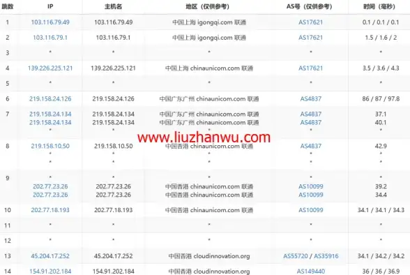 指引 超全攻略 账号管理精要】炫舞多分区服务器账号高效管理全新技巧揭秘！
