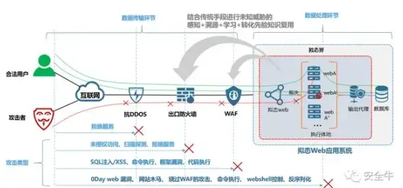 决胜巅峰迅捷皮靴隐匿使用技巧分享