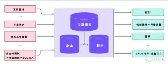 【快速掌握】热门解读：JSP虚拟主机兼容数据库类型全览┃选型必看