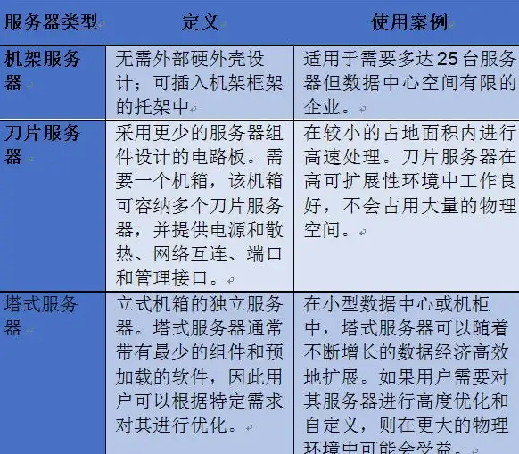 MySQL 存储过程 后浪云数据库教程：修改存储过程的正确方法，ALTER PROCEDURE详解