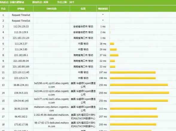WiFi故障📱网络｜遇到手机WiFi连上但不能上网怎么办，这里有实用技巧