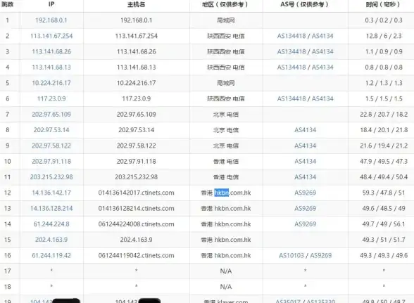 游戏下载🎮侠盗猎车手圣安地列斯手机版下载全流程指南与常见问题解答